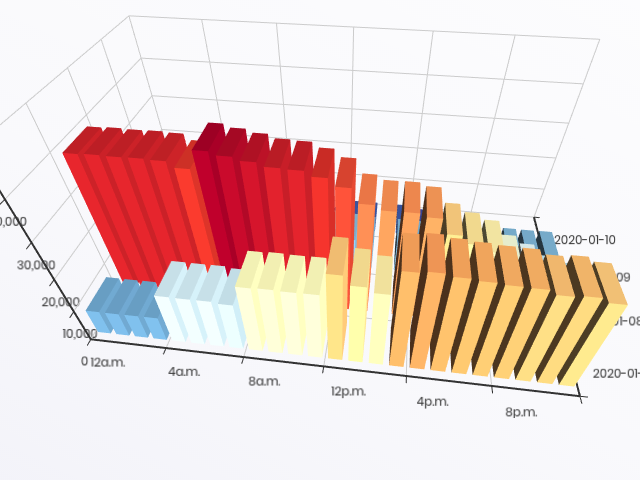 visualization chart