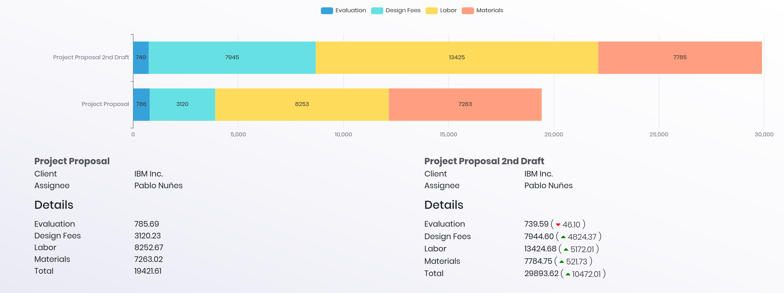 Estimate comparison